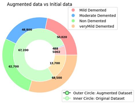 A Novel Diagnostic Framework with an Optimized Ensemble of Vision ...