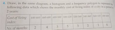 540Q.4) Draw a histogram to represent the following data which shows ...