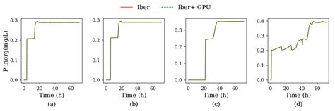 IberWQ: A GPU Accelerated Tool for 2D Water Quality Modeling in Rivers ...