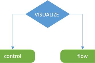 Image result for Visual Studio Control Flow