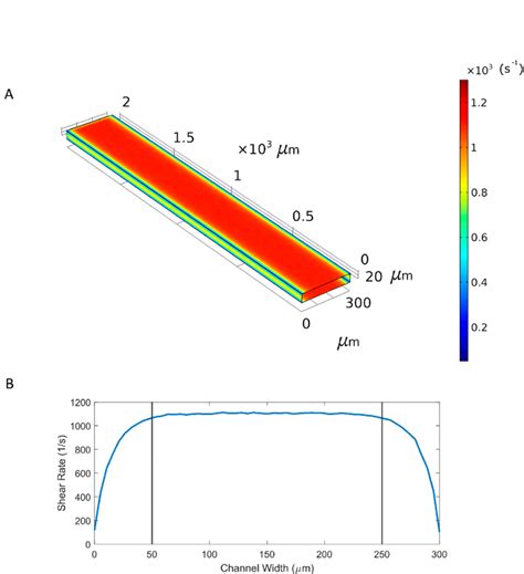 Image result for Cooling System Simulation COMSOL