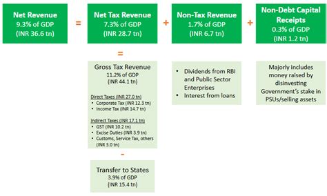 India Budget FY27: Balance between Fiscal Prudence and Growth ...