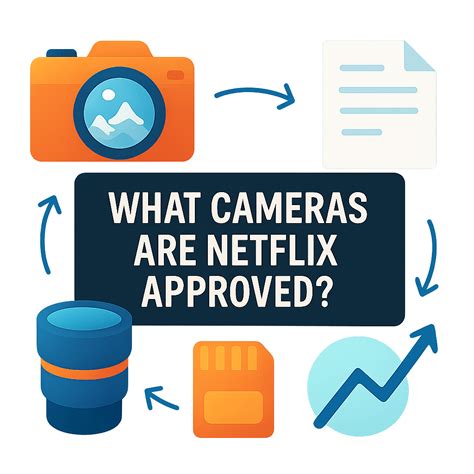 What Cameras Are Netflix Approved? (2026) - Buying lenses guides ...