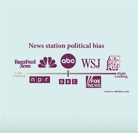 Opinion and Bias – The Dispatch