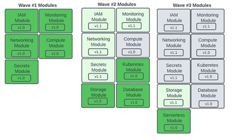 Image result for Informatica Migration Factory