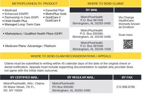 Image result for Metro Plus Insurance