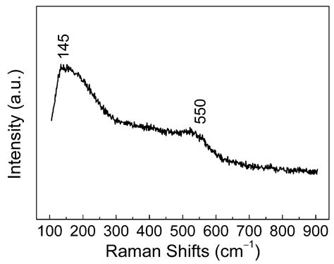 In Situ Preparation and Corrosion Resistance of a ZrO2 Film on a ZrB2 ...