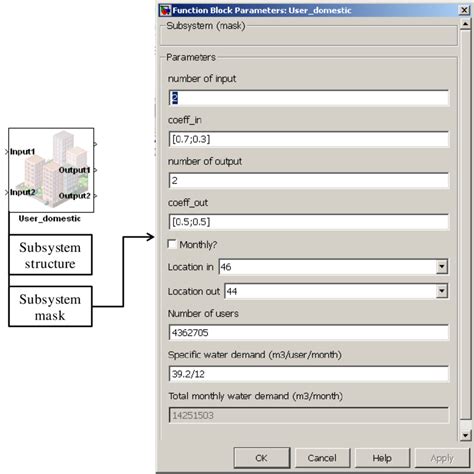 Image result for Function Block Code