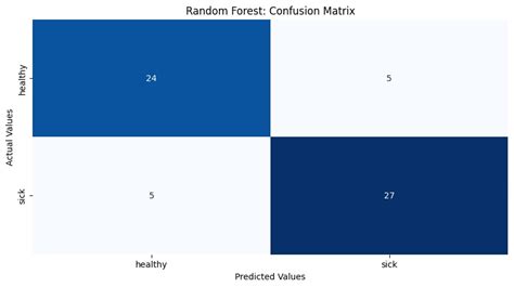 Get Your Project Done