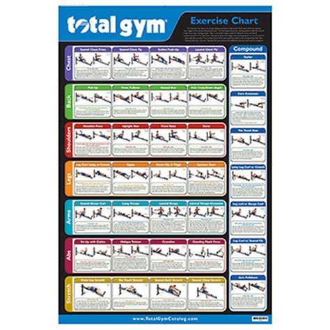 Total Gym 24" x 36" New and Improved Convenient Quick Reference ...