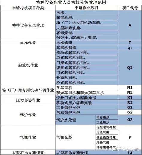 2022年武汉市怎么报名Q2吊车起重司机证？在哪里培训考试？ - 哔哩哔哩