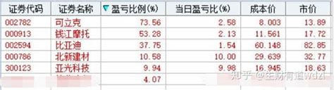 股票手续费怎么计算？包括哪几种？ - 知乎