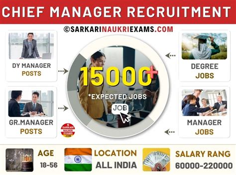 Chief Manager Recruitment 2025 | Chief Manager Govt Jobs Vacancies ...
