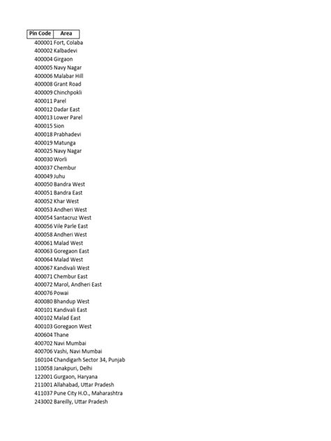 What Is My Current Location Pin Code 的图像结果