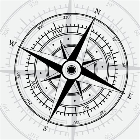 Image result for Compass GUI API Tracking