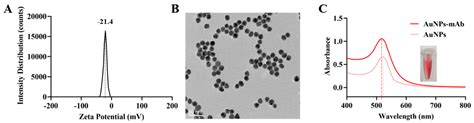A Novel Sensitive Recombinase-Aided Amplification Integrated Test Strip ...