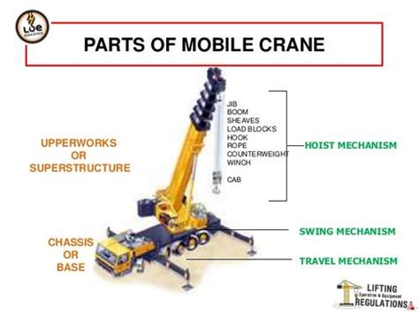 MOBILE CRANE OPERATING COURSE IN BHILAI - Professional Course In Maitri ...