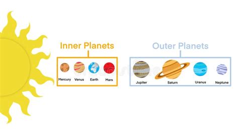 Solar System Inner Planets 的图像结果