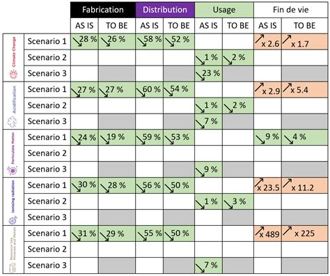 Life Cycle Assessment of PLM System Scenarios: Sensitivity Insights ...