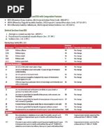 Image result for MySQL Nested