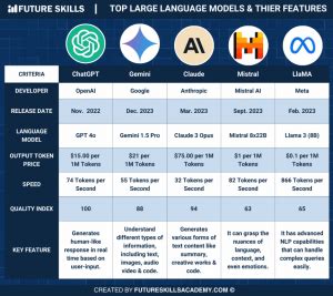 Image result for LLM Usage Graph
