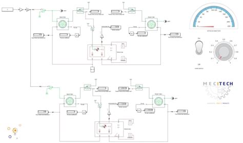 Model Based Design MATLAB 的图像结果