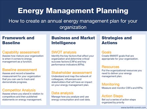 Image result for Energy Control Program