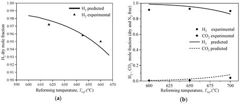 Thermodynamic and Economic Analyses of a Novel Cooling, Heating and ...