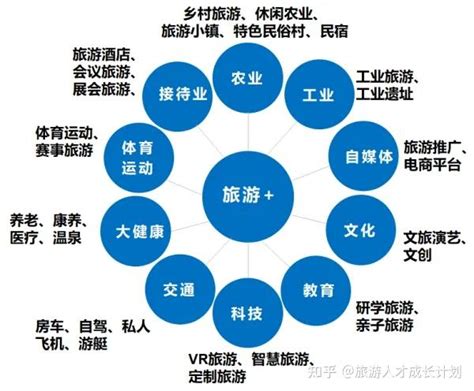2018年中国旅游行业发展现状及发展趋势分析-山西互联网+与旅游产业升级协同创新中心