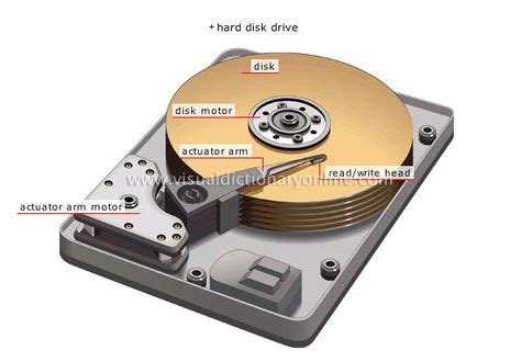 Computer Storage Disc 的图像结果