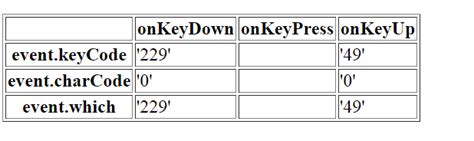 Image result for Keyup JavaScript