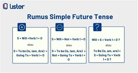 Image result for Rumus Simple Future Tense