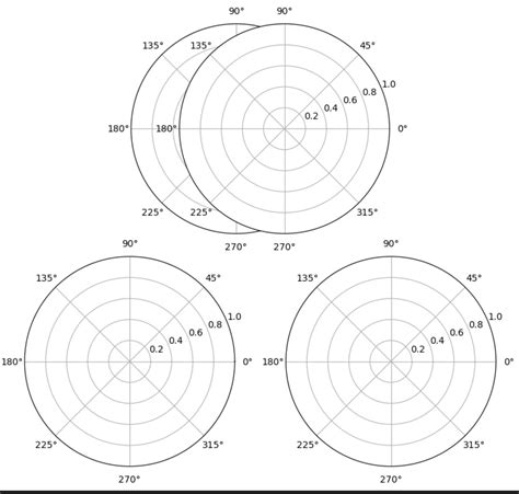 Image result for AX Set Position
