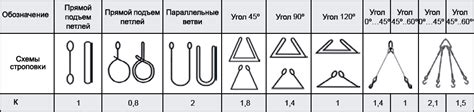 Стропы канатные