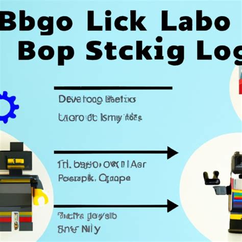 Image result for LEGO Robot Programming