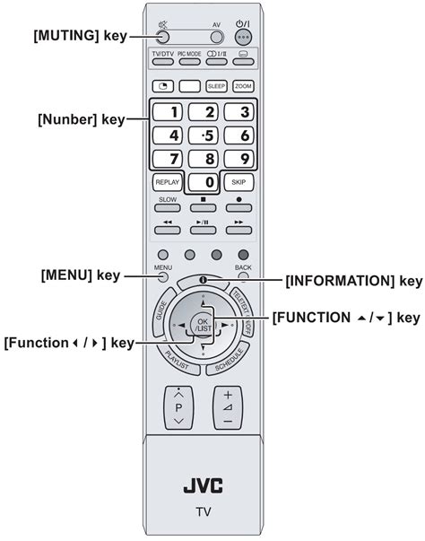 Image result for JVC Service Menu