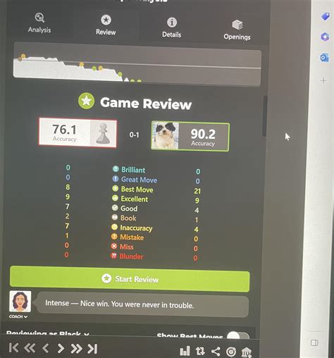 Friendly reminder (and an example) to use most of your allotted time ...