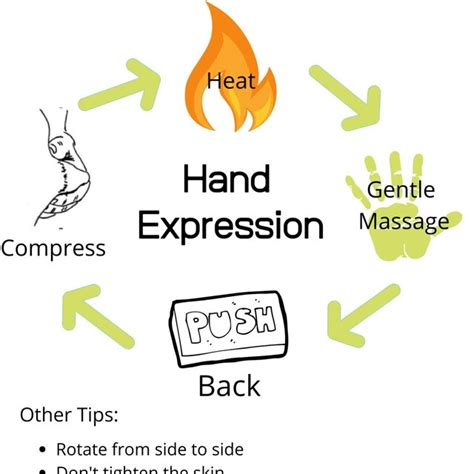 Hand Expression Part 2 的图像结果