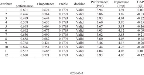 Image result for Performance Validity Test