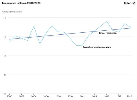 How Climate Change Is Unfolding in South Korea | Earth.Org