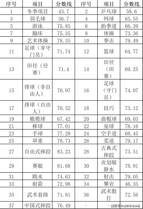 2021江苏高考本科分数线（普通类、艺术类、体育类）_大学生必备网
