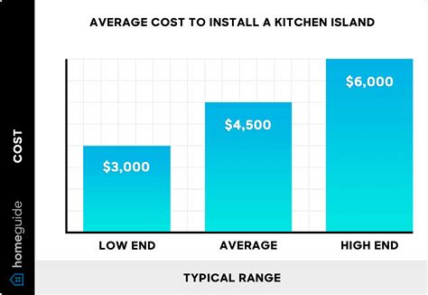 How Much Does a Kitchen Island Cost? (2026)