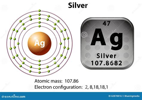 Silver Electron Configuration