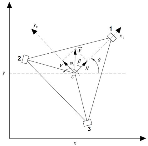 Decentralized Motion Control for Omnidirectional Wheelchair Tracking ...