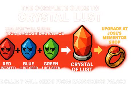 The Complete Guide to Crystal Lust - Beyond Beauty Lab