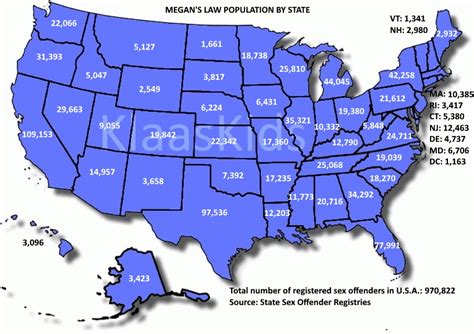 Megan's Law | klaaskids.org