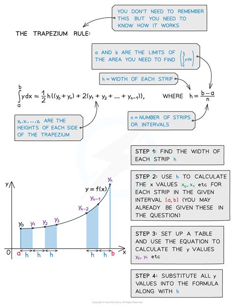 Image result for Trapezium Rule Python Integration