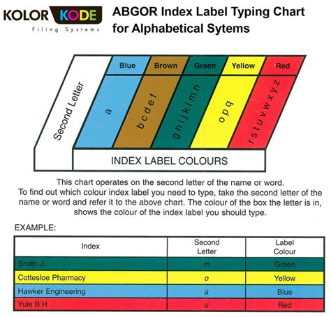 Alphanumeric Filing Systems in Hospital 的图像结果