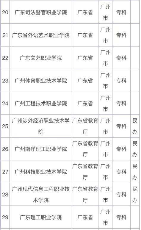 超全幼儿园中小学等级名单！广州好学校到底有哪些？家长速看！_完中