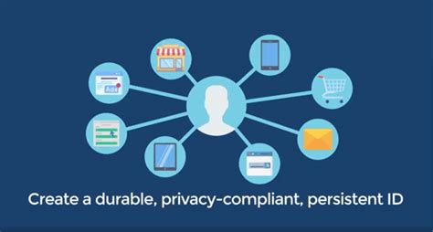 Image result for Identity Theft Resolution